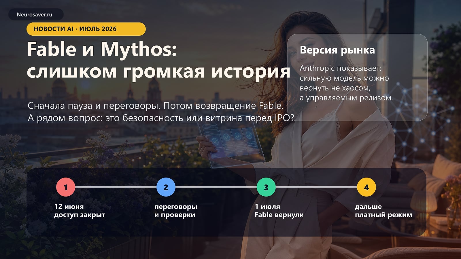 Инфографика о паузе в доступе к Fable и Mythos, переговорах, возврате Fable и версии о подготовке к IPO